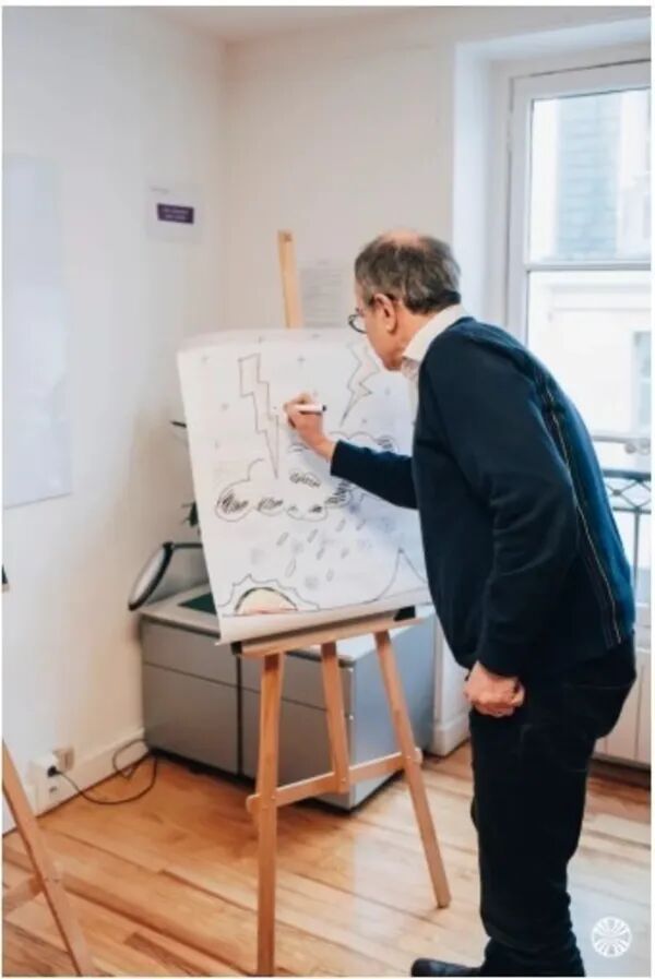 "Tu dramatises."  "Il est trop sensible." "On ne peut rien dire."