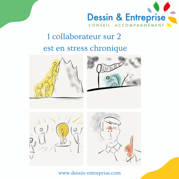 Un collaborateur sur deux est en stress chronique. Combien vous l’ont dit ?