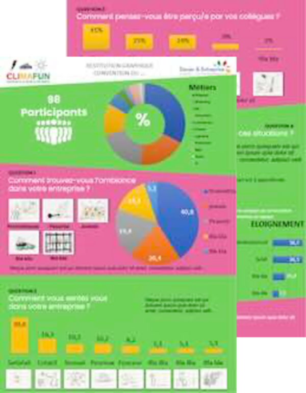 "On pensait bien connaître nos équipes."